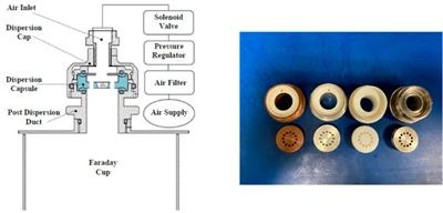 Influence of type of aluminium stearate on triboelectrification of dry-coated surfaces of functionalised glass beads